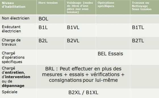 Forte valeur ajoutée pour la nouvelle gamme de bornes EV link Schneider Electric