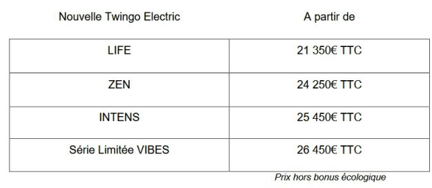 Extrait du communiqué de presse Renault sur la Twingo Electric (3 sur 3).