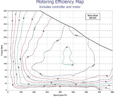 Cartographie de rendement d’un ensemble moteur et contrôleur en mode traction sous 340 V, couple en fonction de la vitesse.