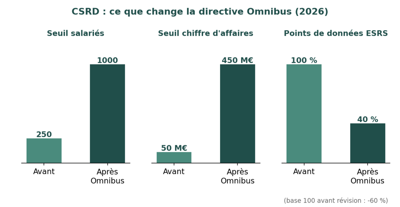 CSRD